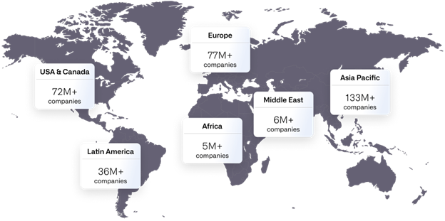 World’s Largest Active Company Database