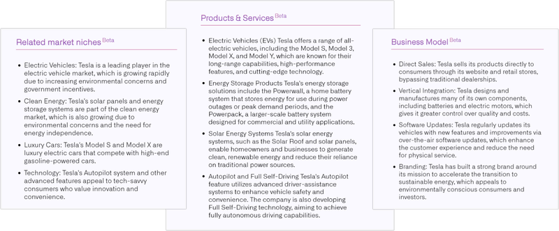 Market analysis view showing company screening and comparison results