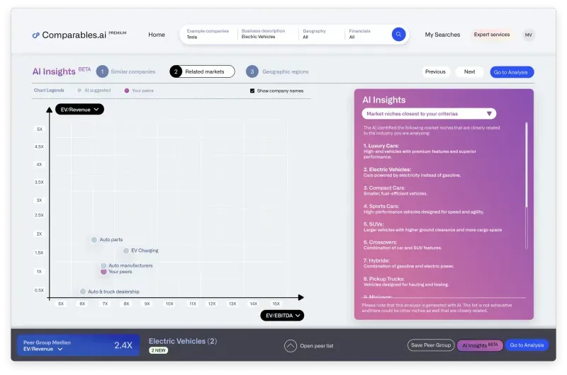 AI-powered analysis revealing hidden performance patterns and connections across related companies and markets