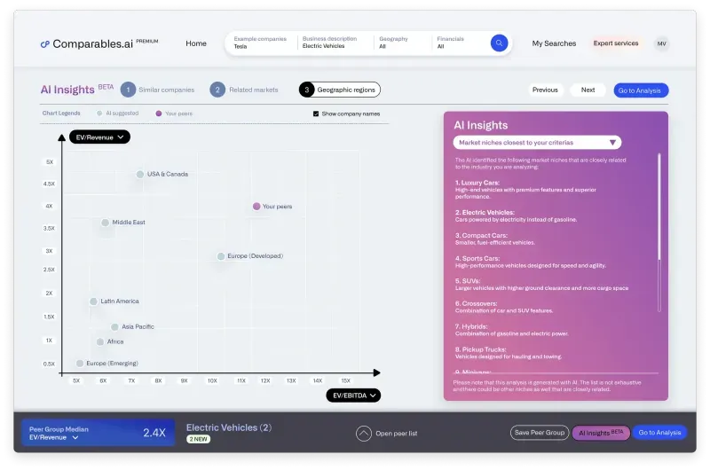 Geographic regions view showing company groupings across market segments