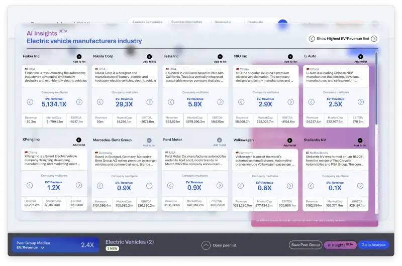 Industry segmentation analysis showing performance insights across related companies